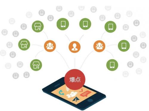 南华为什么越来越多的企业通过软文营销来引流